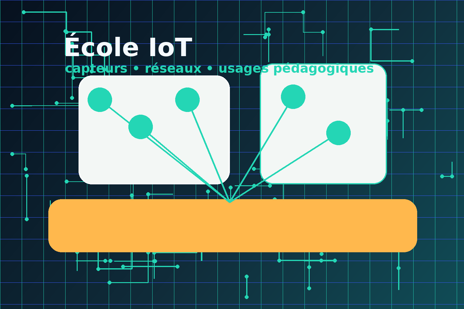 Salle connectée avec capteurs et supports pédagogiques